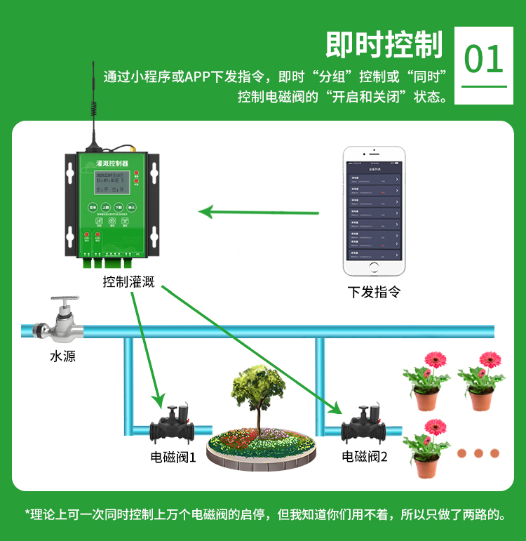 4G灌溉控制器